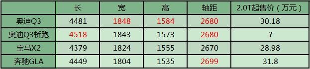 奥迪“小Q8”即将上市，外观是大杀器，标配2.0T，30万以内绝对火