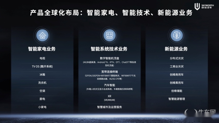 2024北京车展：开启移动补能新时代，创维汽车超充车型亮相