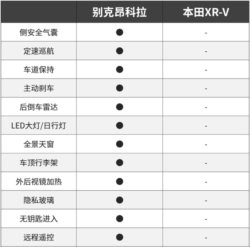 都是刚上市，这两款又帅又能打的15万级SUV，谁更让你心动？