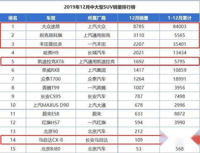 时隔15年，雪佛兰开拓者终于重出江湖，价格或将是成败的关键？