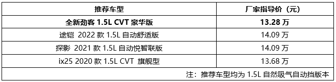 总有一款适合你！4款10万级合资SUV潮流之选