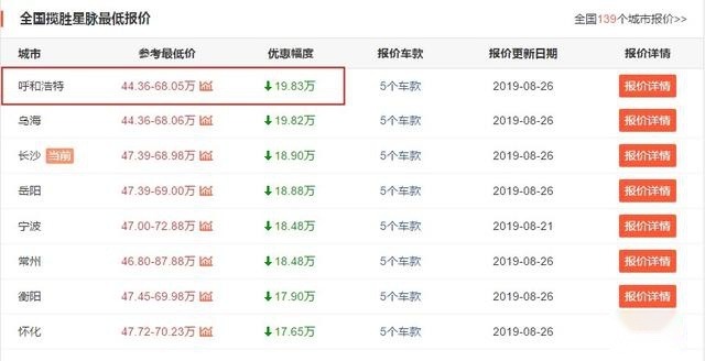 揽胜星脉直降20万，入门255匹+全时四驱，3.0LV6可选