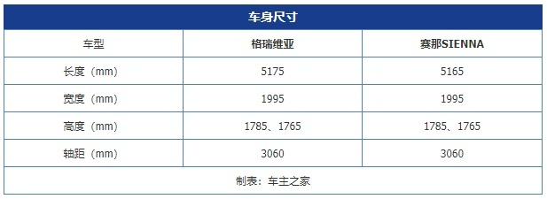 熟悉的丰田“双子星” 一汽丰田格瑞维亚现已亮相！