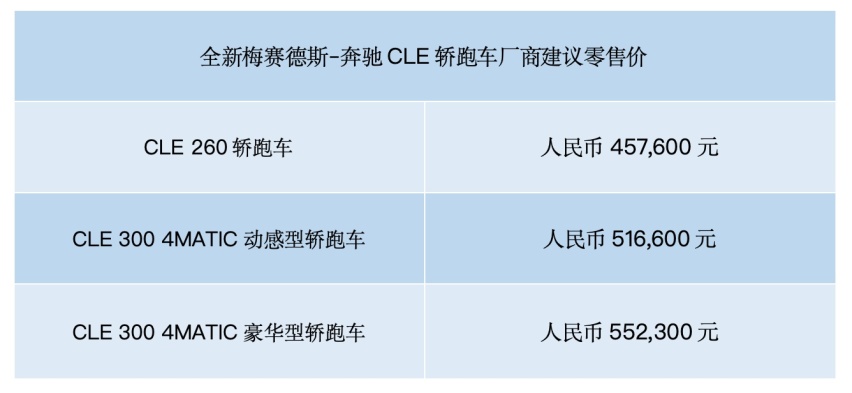 回头率注定很高！豪华轿跑奔驰CLE上市，售价45.76万元起