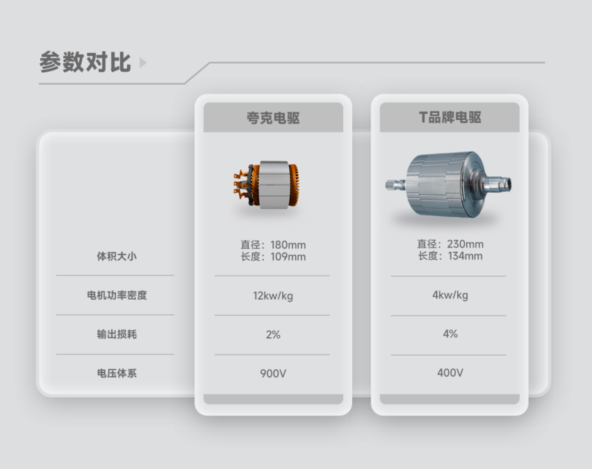 巴掌大的电机超越V8发动机，埃安夸克电驱迈入纳米时代