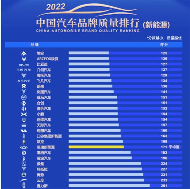 5年免费权益，极狐汽车涵盖了绝大多数电动车的使用周期