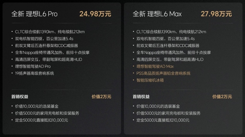 发布会对标卡宴，实际对标问界M7，理想L6胜算几何？