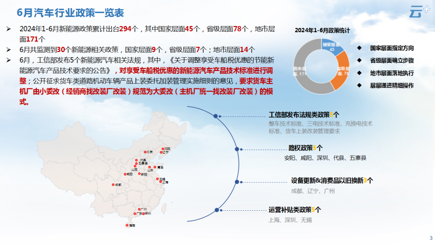 云+丨2024年6月各地汽车政策汇总