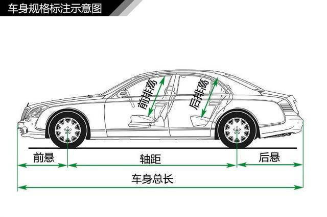 看对配置选对车