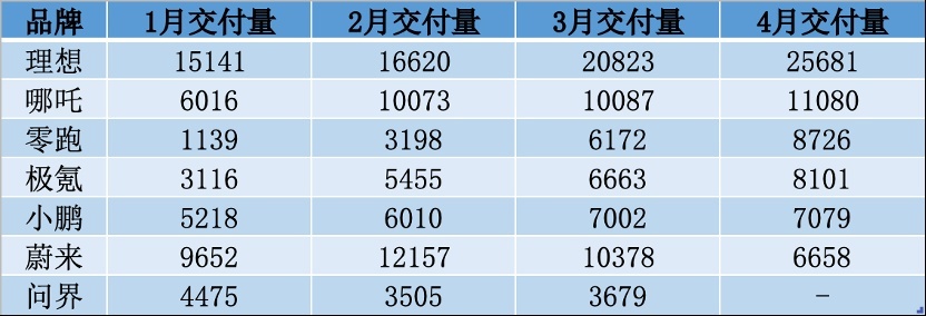 50％回扣！铁公鸡李想怒曝车圈营销“潜规则”