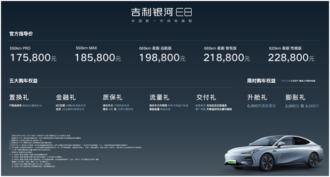 过年B级电动车首选，年终奖必提吉利银河E8