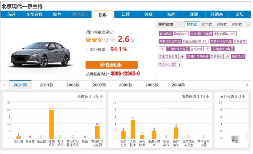 现代伊兰特，能否挺过质量危机这道坎儿？