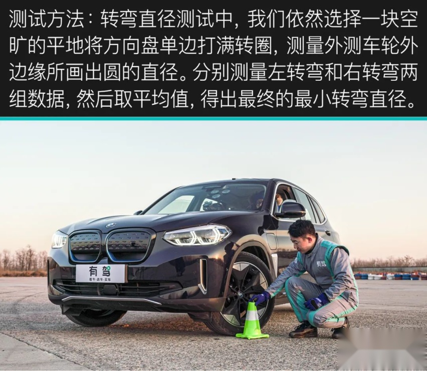 有驾试车丨全网深度首测宝马iX3，你能买到的最贵“油改电”！