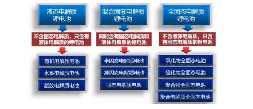 市值超比亚迪，蔚来“固态电池”发布，却逃不开“四大质疑”！
