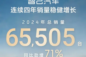 智己汽车2024全年销售65,505台，同比劲增71% 实现连续四年销量稳健增长