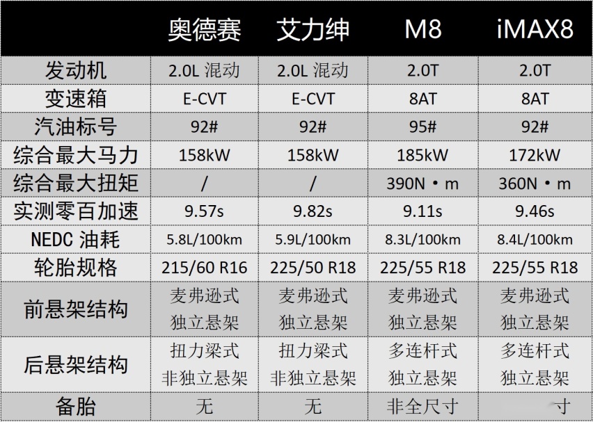 四款20万级主流MPV对比，看家用MPV到底怎么选？