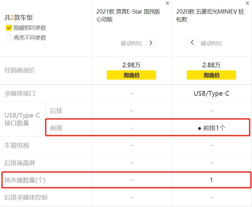 玩转“刚刚好”营销 半年狂卖15万辆 这辆纯电小车不容忽视？