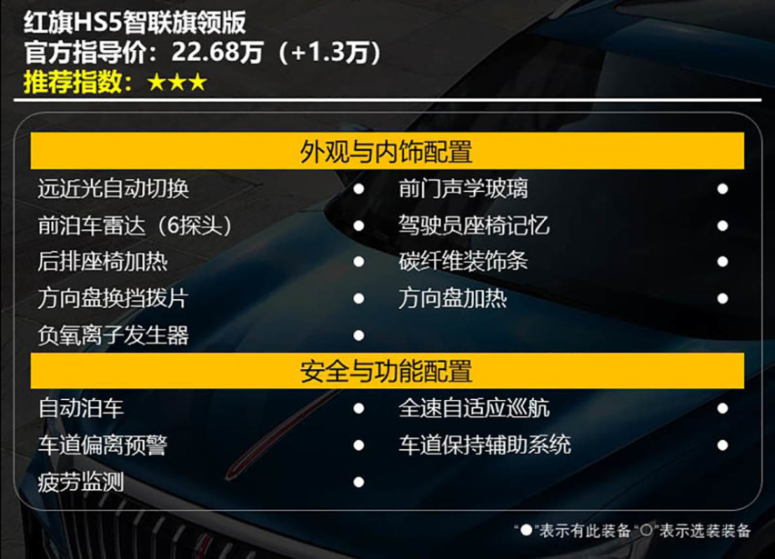 【帮你选车】面子里子都要有 上市一年的红旗HS5怎么样？