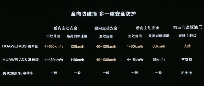 24.98万元起售，问界M7 Pro买后驱还是四驱？