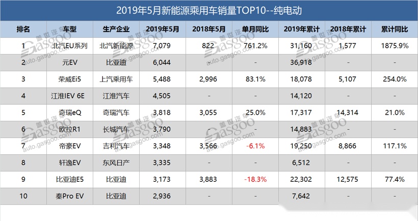 别以为新能源好混，5月合资异军突起，宝马5系PHEV比唐DM