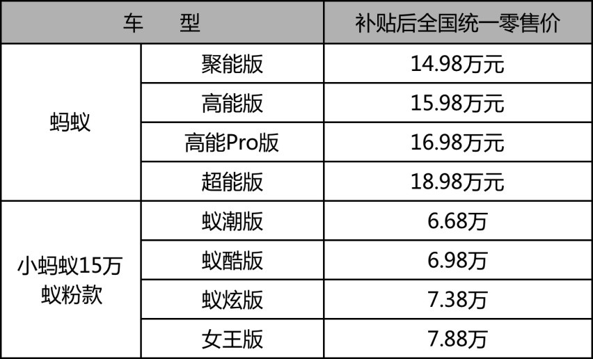 6万级向下抢新生代，15万级向上攻精英，奇瑞新能源要打翻身仗