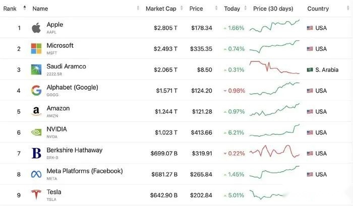 AI霸主英伟达是怎样炼成的