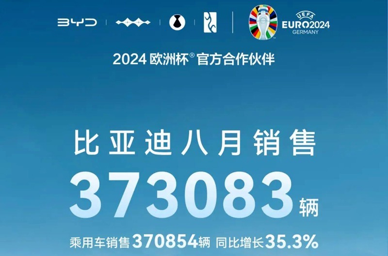 比亚迪8月销量373083台，年底前有夏、豹8、海狮05等8款新车上市