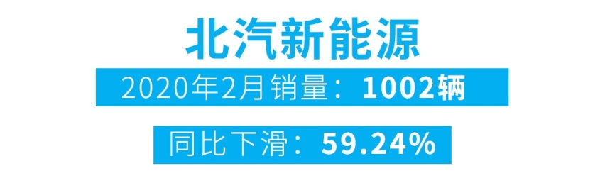 销量TOP10有四个自主品牌，近期最多人买的自主品牌是它们！