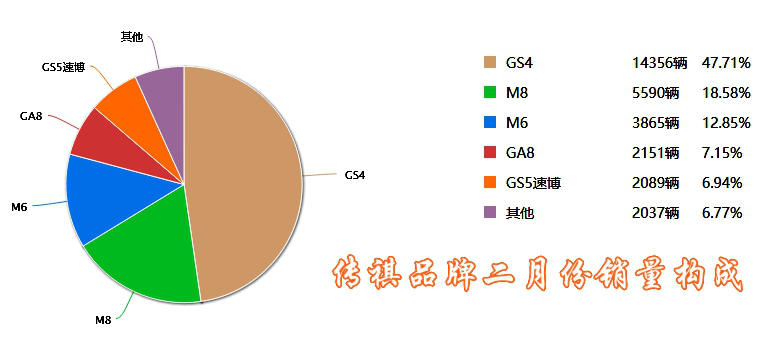 主力车型销量略显疲态 广汽传祺能否依靠GS4再造传奇？
