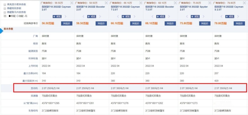 保时捷718价格崩了，终端优惠超8万、限12月，还不快下手？