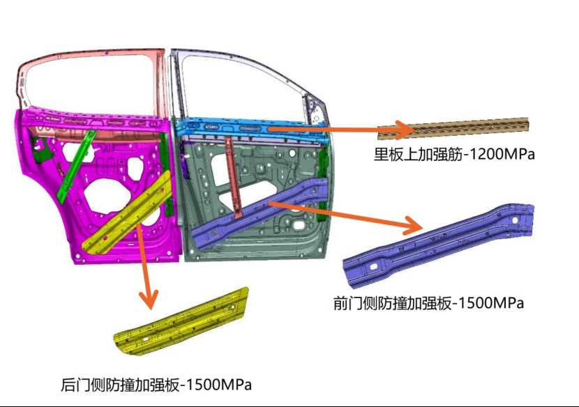 潜艇见了都得怂，全新4008超强安全性的背后秘密