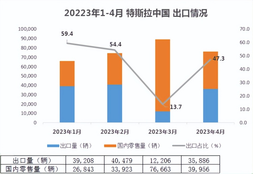 4月新能源：轿车、SUV双冠王！比亚迪月销19.39万辆