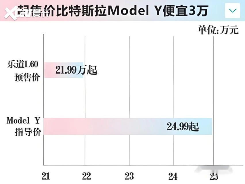 销冠车企裁员，或酝酿下一轮大降价