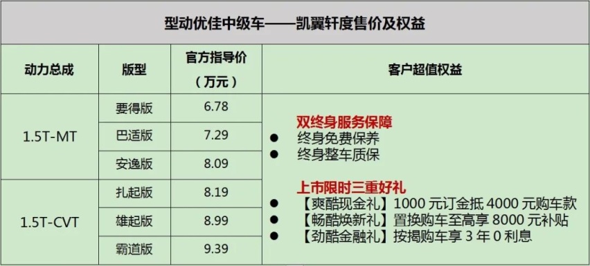全系标配1.5T、全独悬，运动家轿凯翼轩度不给年轻留遗憾