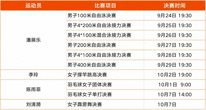 极氪要给亚运会的中国冠军送车了，破世界纪录要送极氪001FR