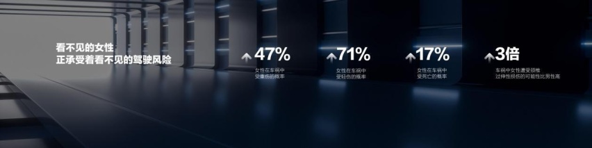 欧拉品牌的2.0时代，从“更爱”女性升格为“更宠爱”