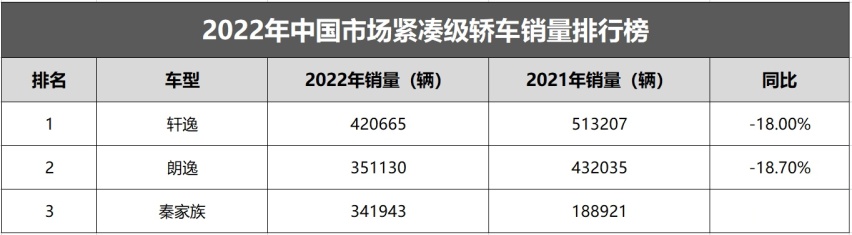 2023年了还买合资？这些中国轿车可不简单 9.98万起买插混！