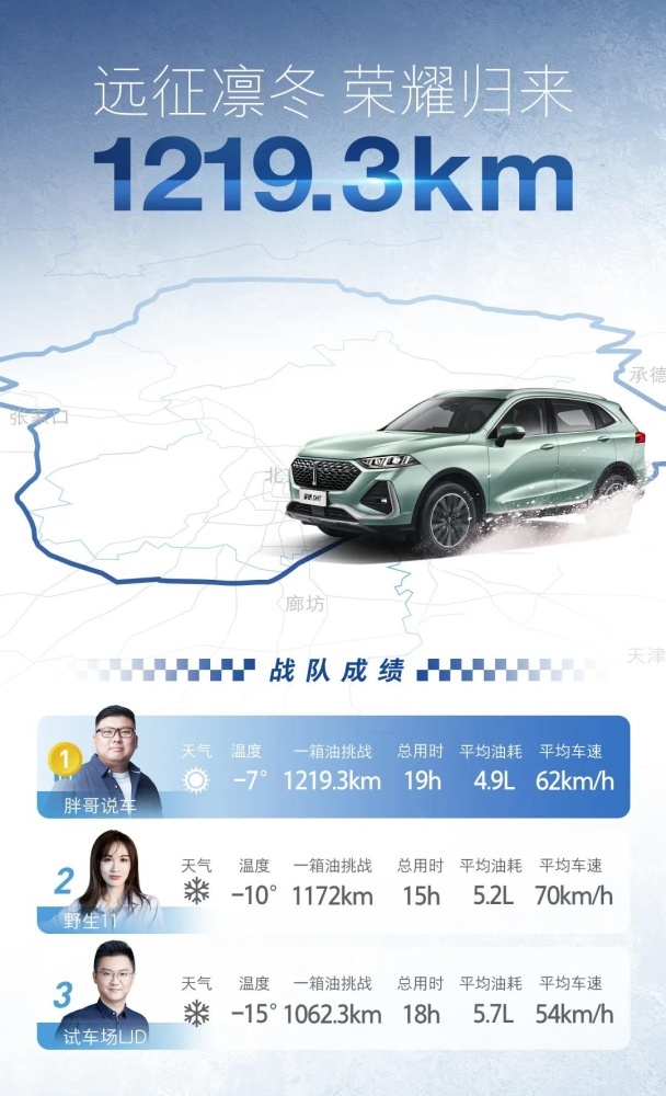 油价跑步进入9元时代 最省钱的家用高品质SUV竟是它！