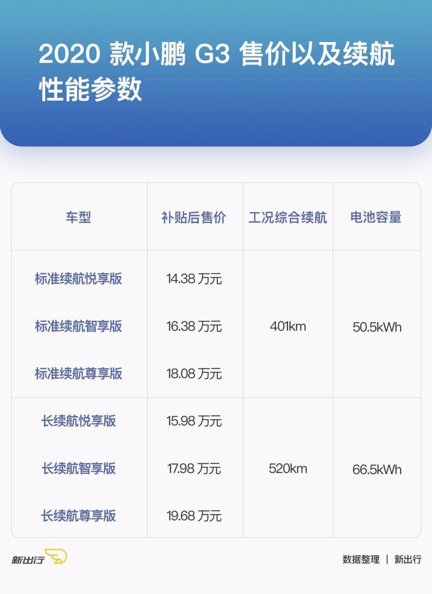 小鹏G3车型参数.jpg