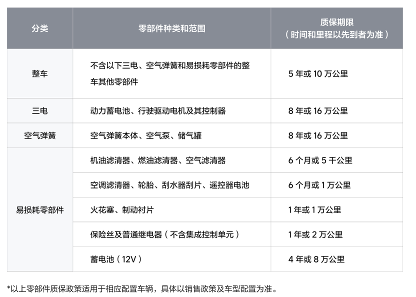 新能源汽车的三包政策，你能满足要求吗