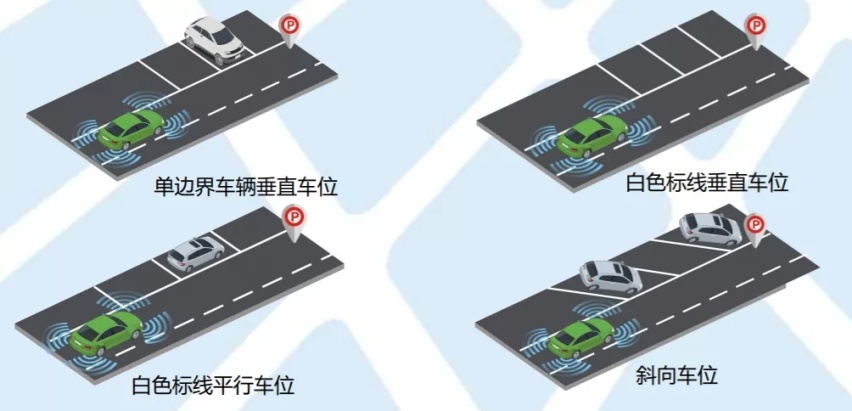 车企争相宣传自动泊车功能,我们距离取消“科目二”还有多久?