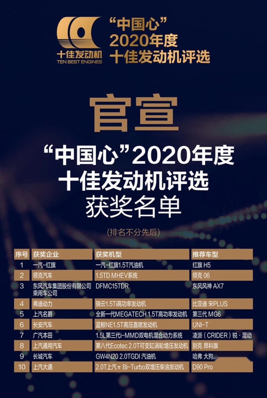 中国最强发动机！它们代表了国产发动机的最高水平