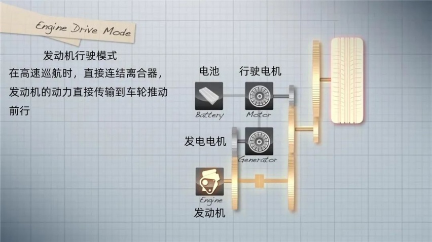 广汽本田凌派锐·混动：这波真香诱惑能抵挡得住，算我输！