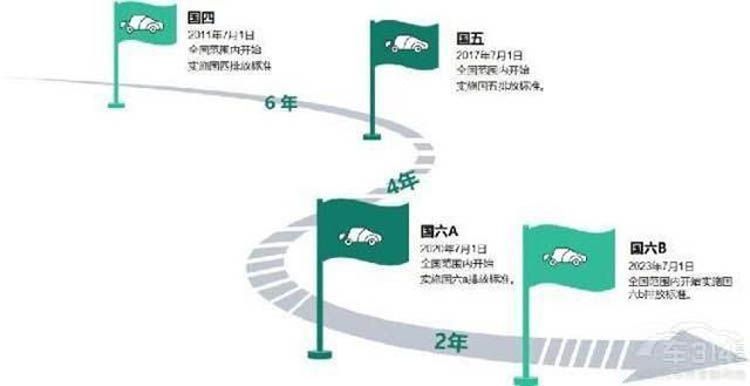 “真假国六”需分清 否则上不了牌就完了