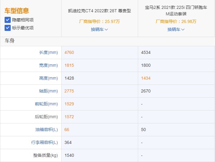 豪华车型宝马2系与凯迪拉克谁更值得选择？