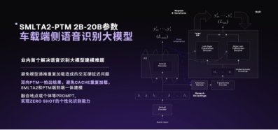 V1.4.0升级200多项功能 极越AI DAY首秀AI原生科技