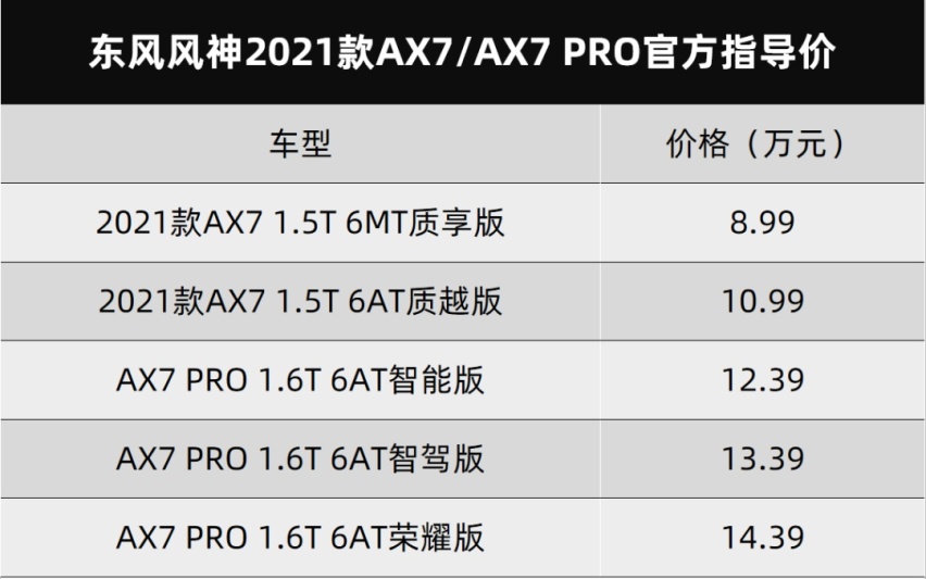 东风风神AX7 PRO、哈弗新款H7今天上市，还有现代SUV