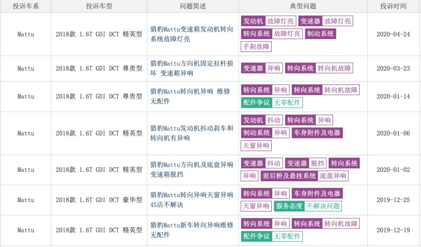 国六版的Mattu能否拯救猎豹汽车？