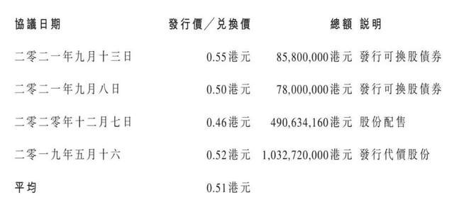 大逆转！威马上市确定，再获超50亿资金！沈晖：像牲口一样活下去