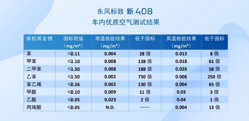 两项权威大奖揭示新一代“卷王”新408的炼成之道